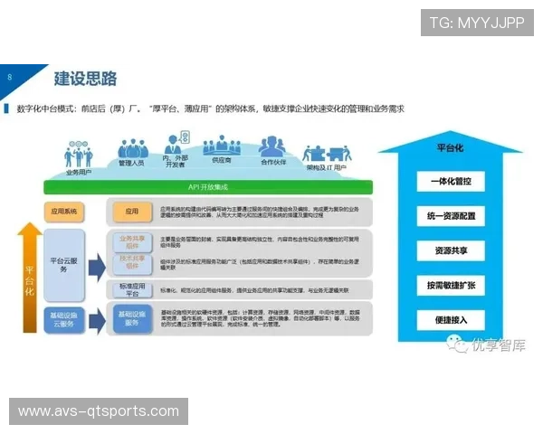 数字化平台通过模块化配置 提升了体育品牌传播体系针对不同场景的部署效率